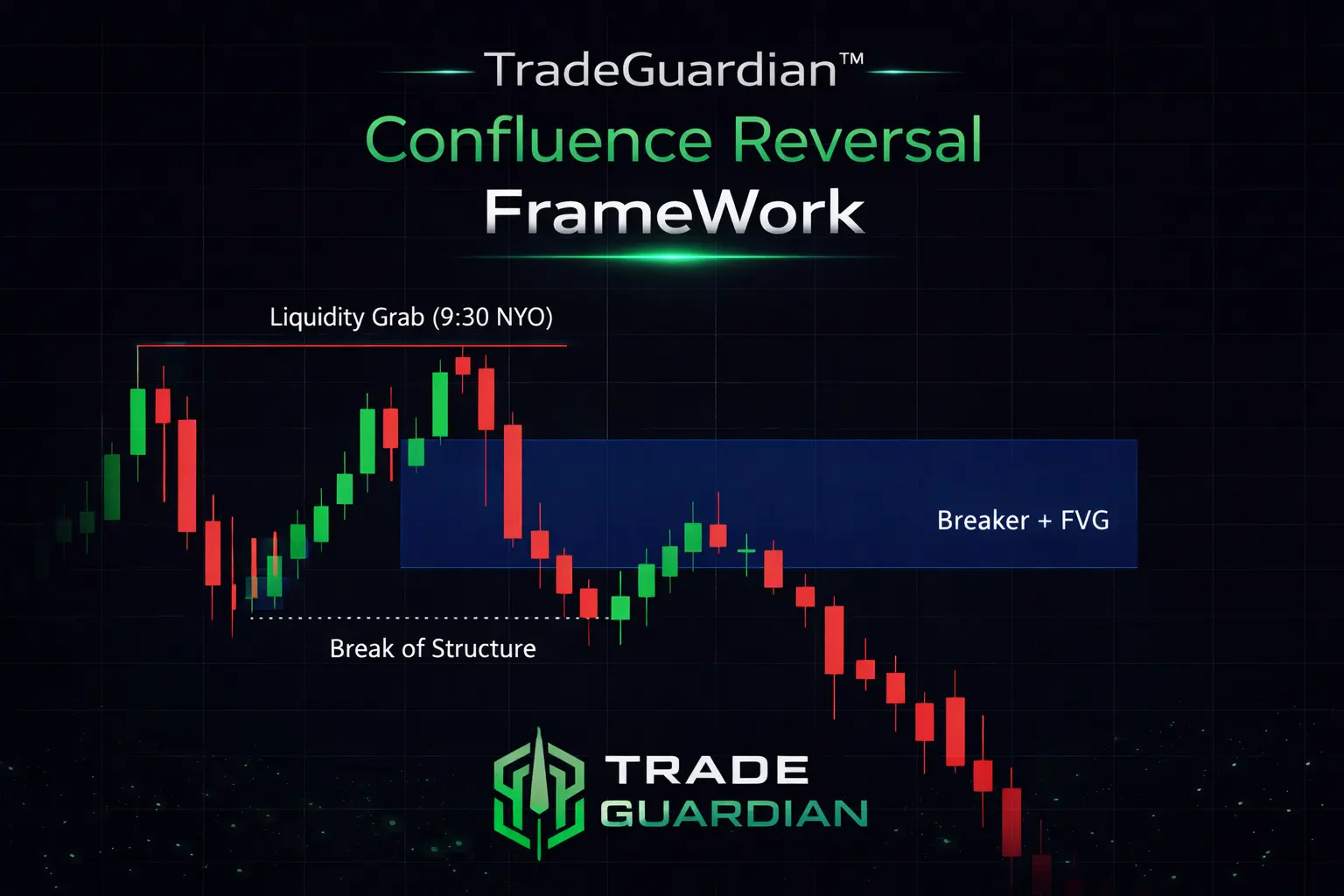 Confluence Reversal Framework