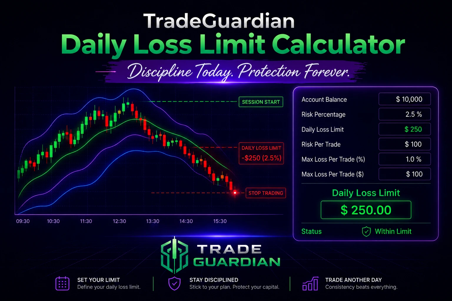 Daily Loss Limit Calculator