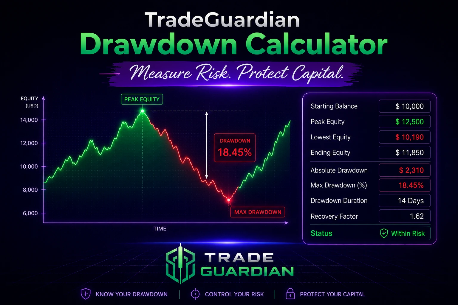Drawdown Calculator