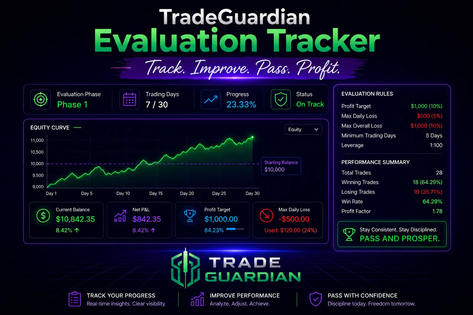 Evaluation Tracker