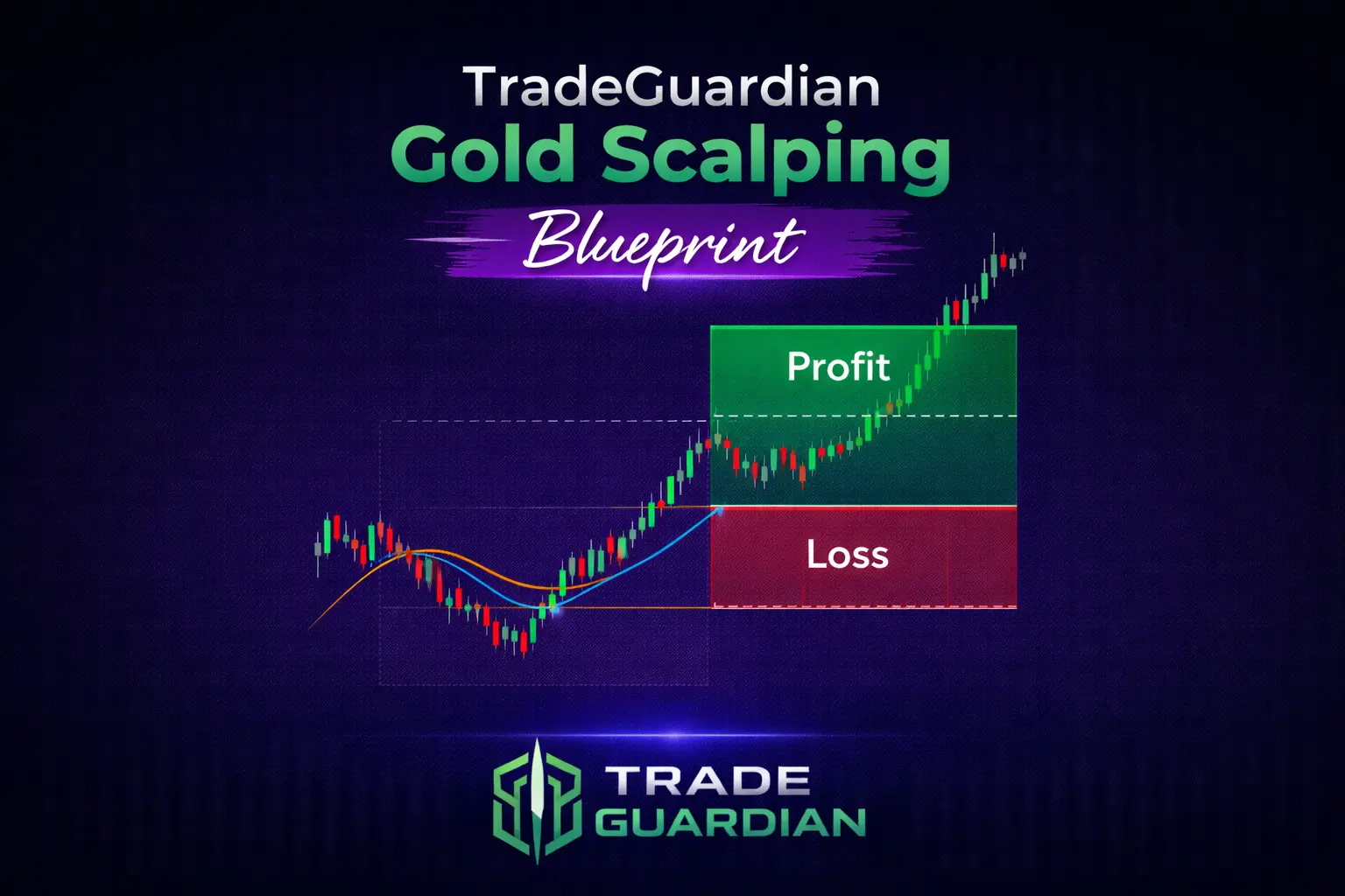Gold Scalping Blueprint