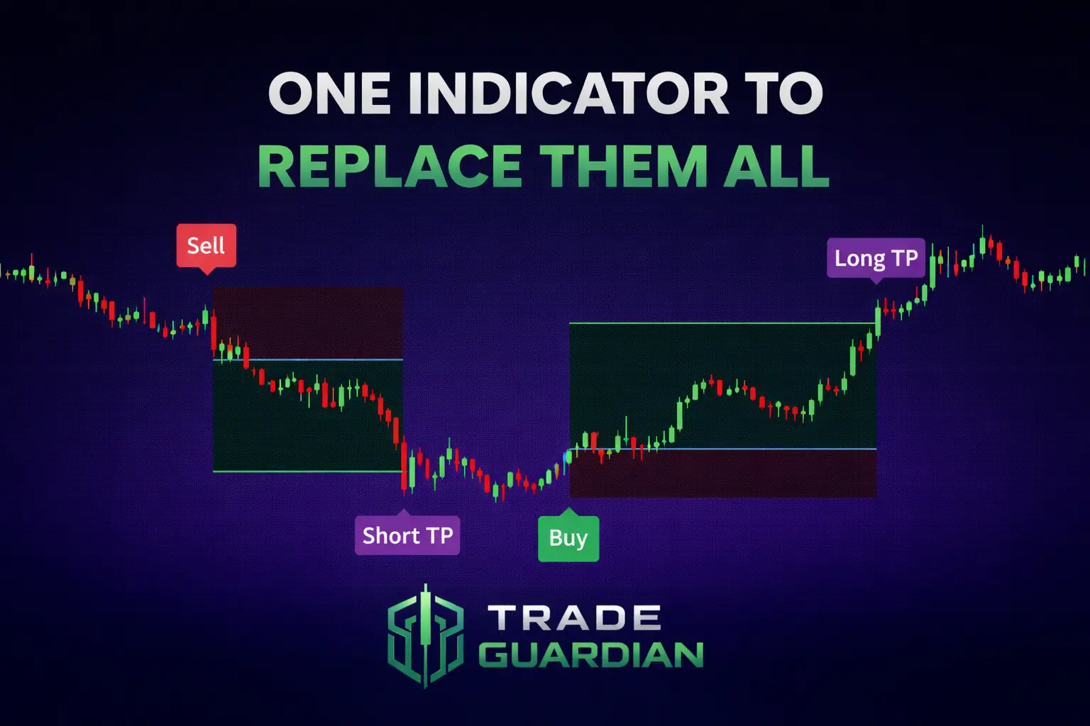 TradeGuardian AI Indicator (Advanced Risk-Based System)