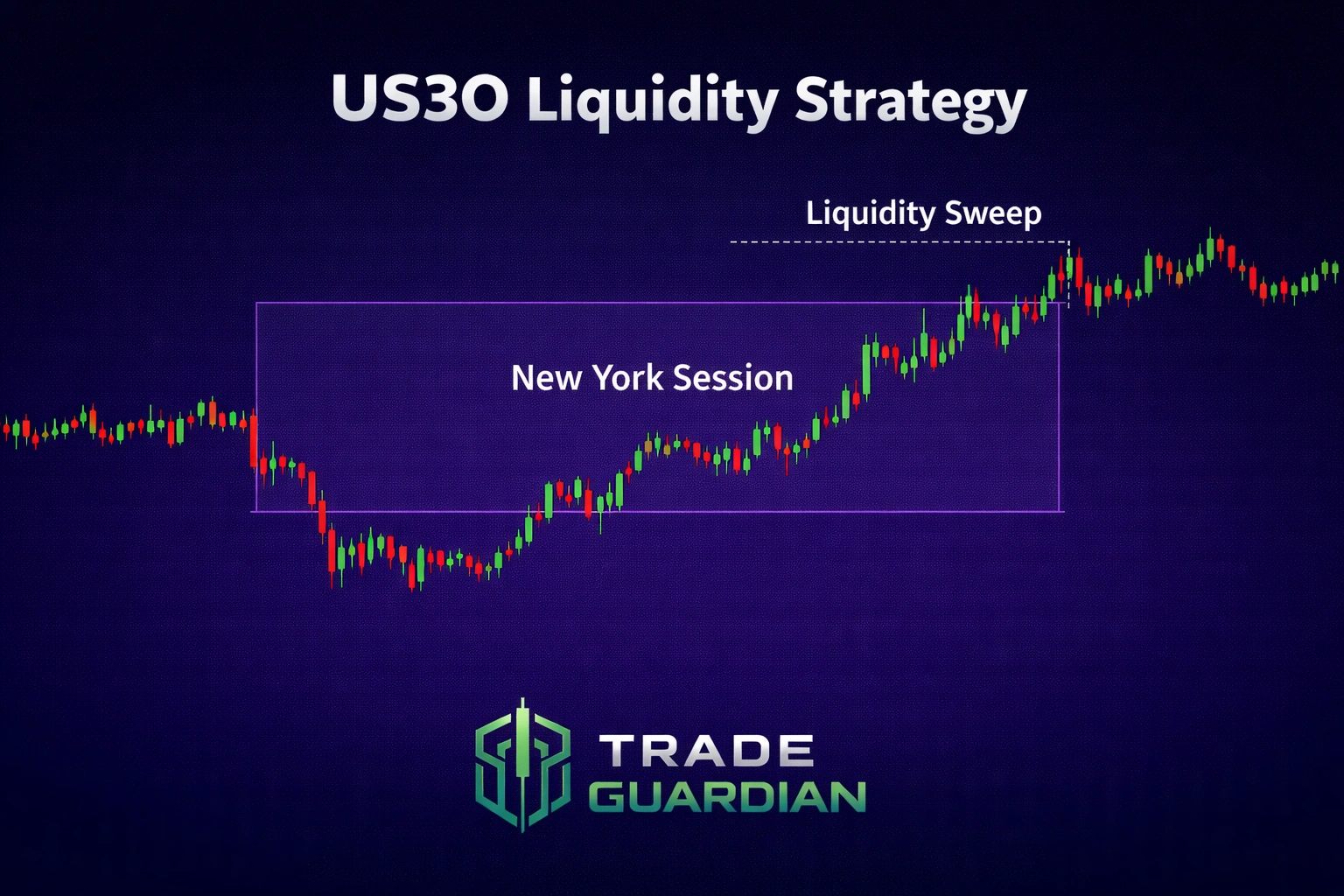US30 Liquidity Strategy
